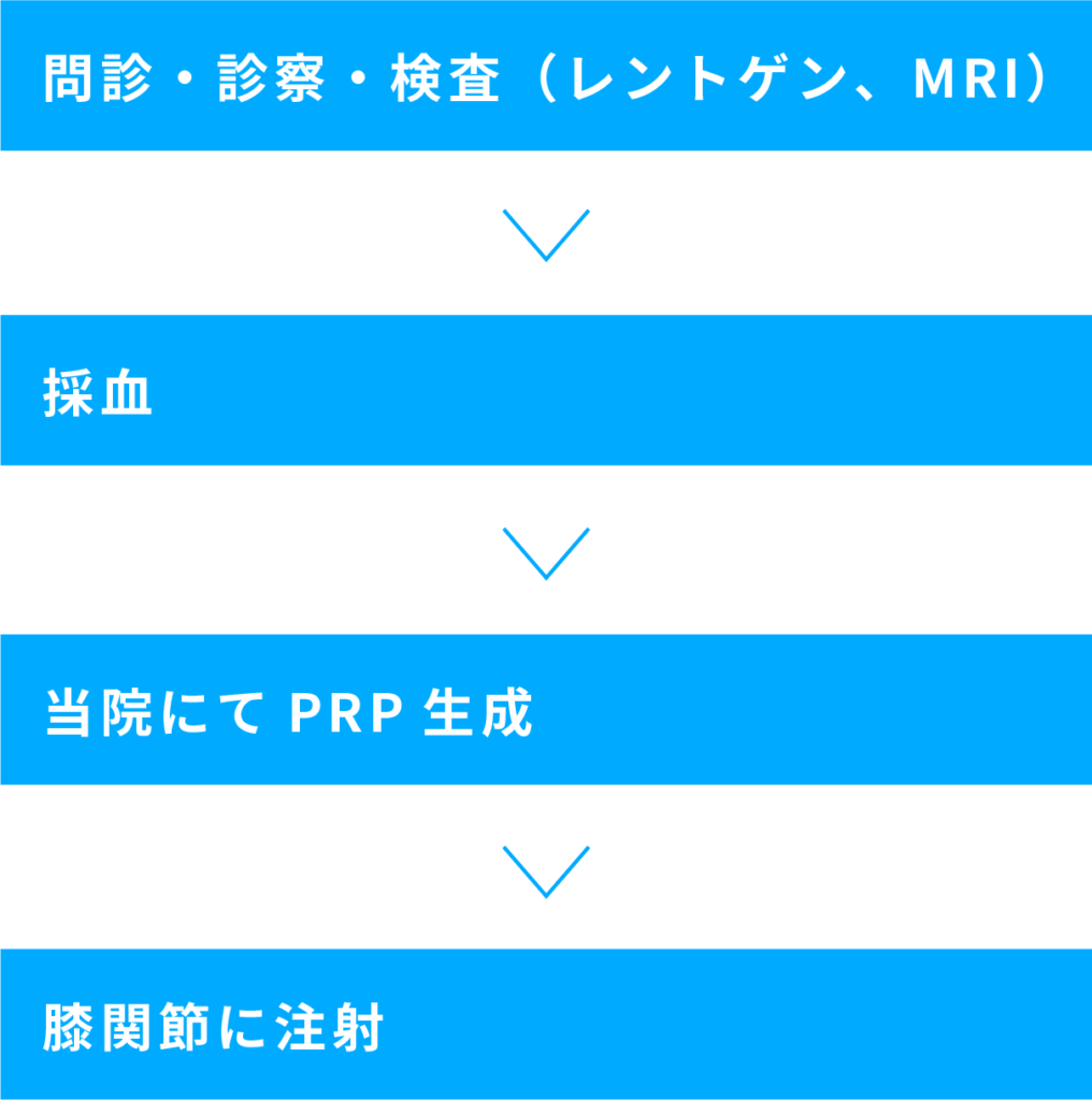 オンラインストア売 臨床に役立つPNF - 本